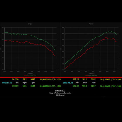 BMW XM 787 HP Stage 1 Performance Controller
