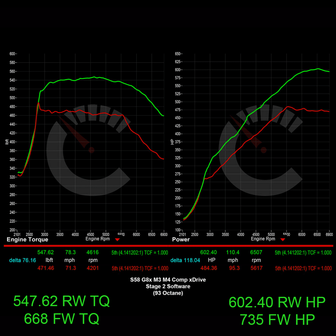 754 HP Stage 2 Software | BMW G8X M3/M4 Automatic Transmissions