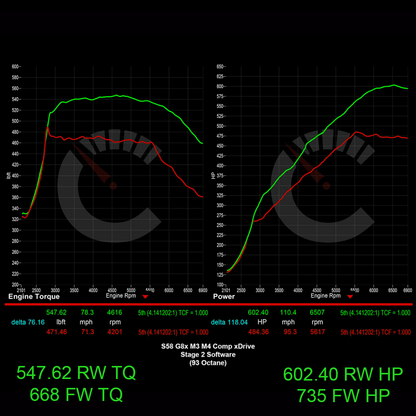 754 HP Stage 2 Software | BMW G8X M3/M4 Automatic Transmissions