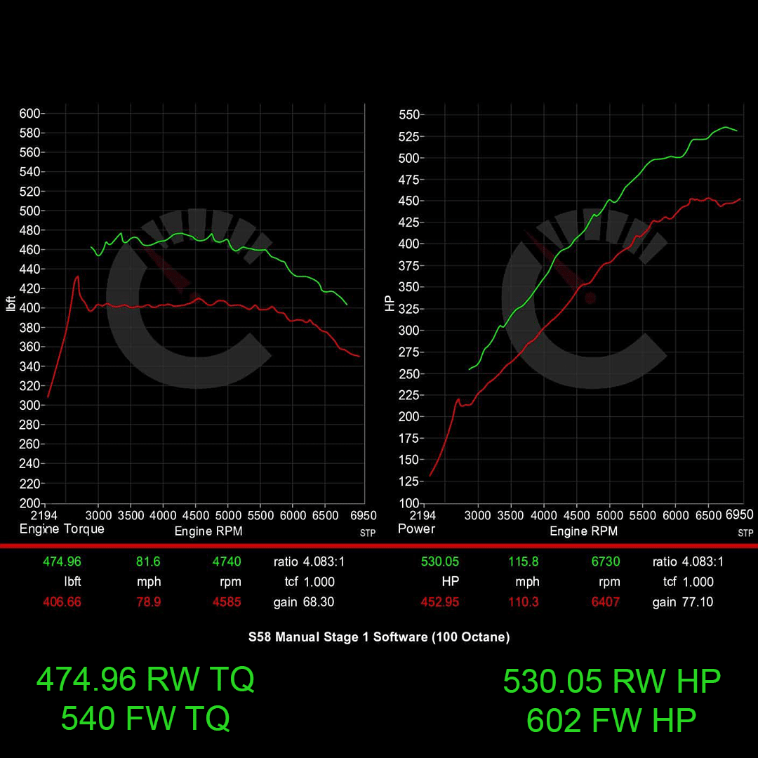 BMW G8X M3/M4 671 HP Stage 1 Performance Controller