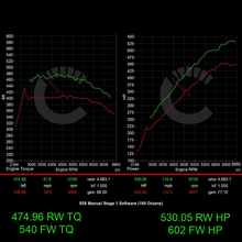 BMW G8X M3/M4 671 HP Stage 1 Performance Controller