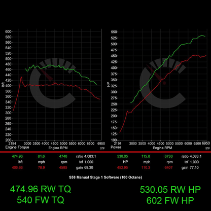BMW G8X M3/M4 671 HP Stage 1 Performance Controller