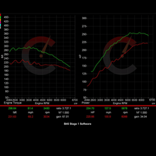 289 HP Stage 1 ECU Software | BMW 230i/330i/430i/530i/X3/X4