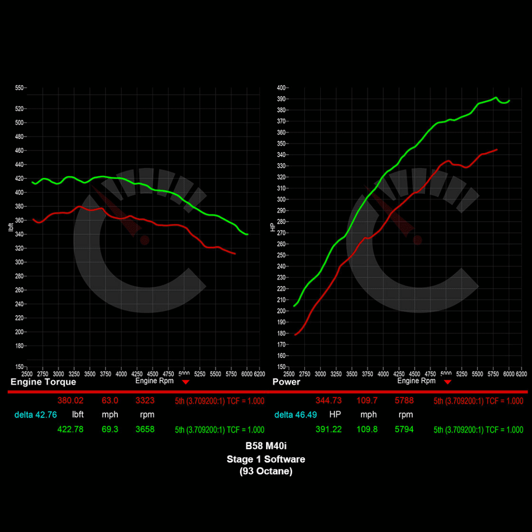 477 HP Stage 1 Software | M340i/540i/740i/840i/Z4 M40i