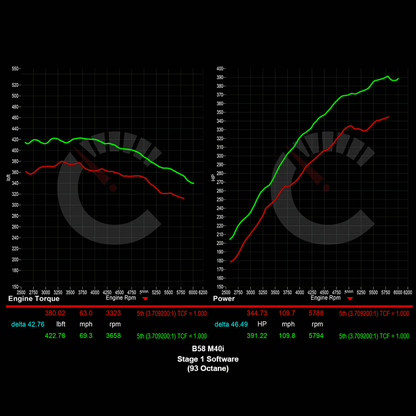 477 HP Stage 1 Software | M340i/540i/740i/840i/Z4 M40i