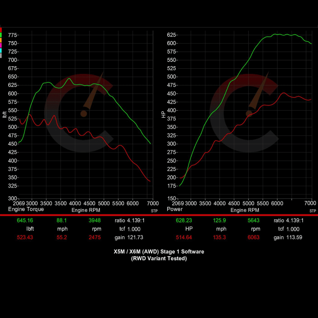 731 HP Stage 1 Software | BMW F8X X5M/X6M (2015-2019)