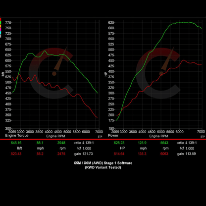 731 HP Stage 1 Software | BMW F8X X5M/X6M (2015-2019)