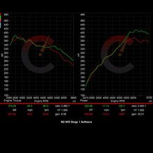351 HP Stage 1 ECU Software | BMW F87 M2 Base Model