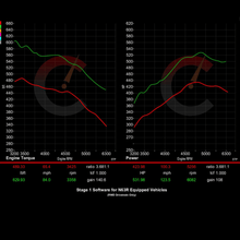 633 HP Stage 1 ECU Software | BMW M550i/750i