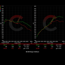 420 HP Stage 2 Software | BMW F87 M2