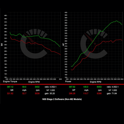 418 HP Stage 2 Software | BMW M235i/335i/435i/535i/640i/740i