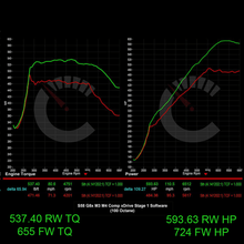 724 HP Stage 1 ECU Software | BMW G8X M3/M4