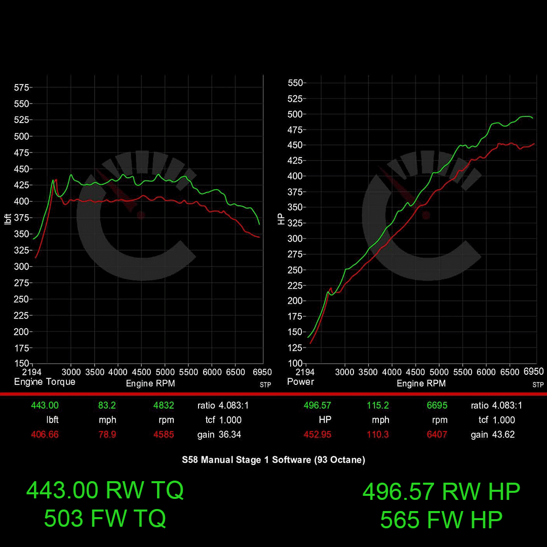 BMW G8X M3/M4 671 HP Stage 1 Performance Controller