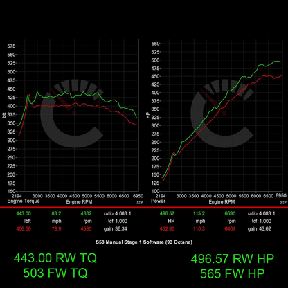 BMW G8X M3/M4 671 HP Stage 1 Performance Controller