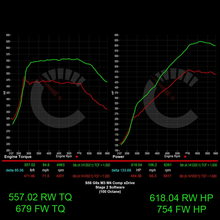 754 HP Stage 2 Software | BMW G8X M3/M4 Automatic Transmissions