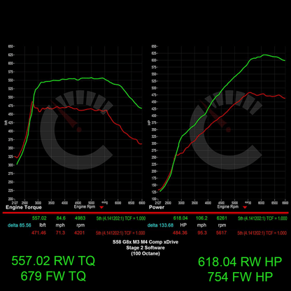 754 HP Stage 2 Software | BMW G8X M3/M4 Automatic Transmissions