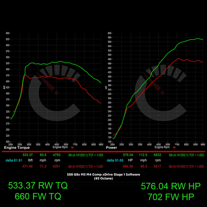 724 HP Stage 1 ECU Software | BMW G8X M3/M4