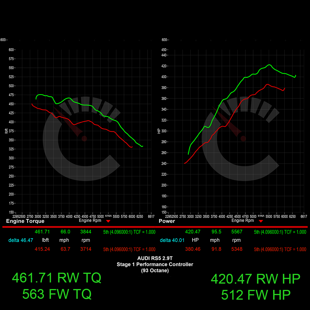 Audi B9 RS5 463 HP Stage 1 Performance Controller