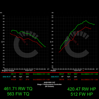Audi B9 RS5 463 HP Stage 1 Performance Controller