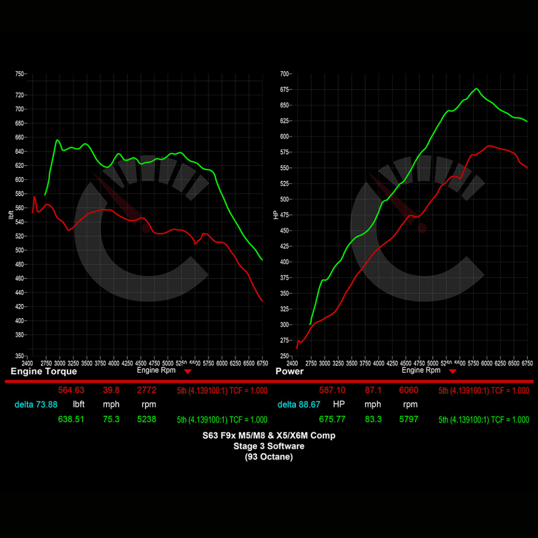 882 HP Stage 3 Software | BMW F9X X5M/X6M (2021 - 2023)