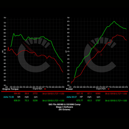 882 HP Stage 3 Software | BMW F9X X5M/X6M (2021 - 2023)