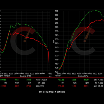 561 HP Stage 1 ECU Software | BMW F8X M2/M3/M4