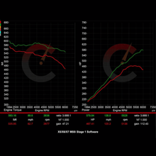 707 HP Stage 1 Software | BMW X5/X6/X7 M50i