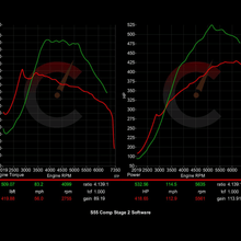 605 HP Stage 2 Software | BMW F8X M2/M3/M4